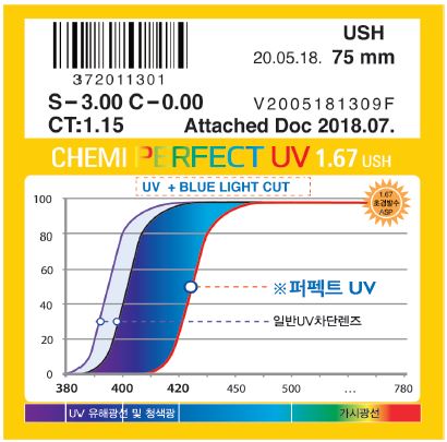 TRÒNG KÍNH CRYSTAL BY CHEMI U6 PERFECT UV 1.67 USH